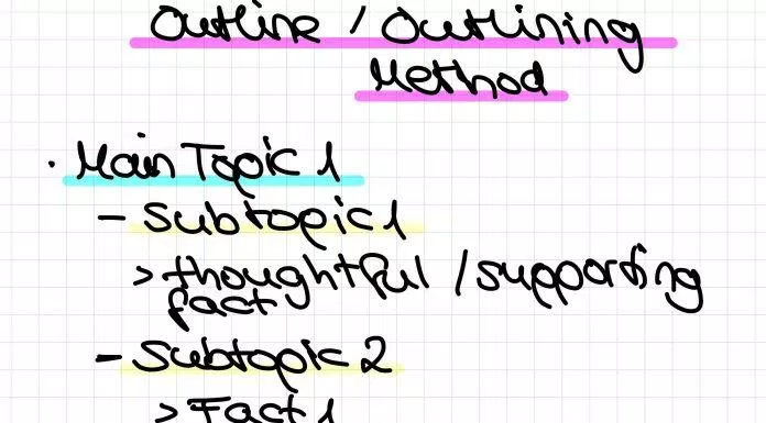Outline method (Nguồn: Internet)