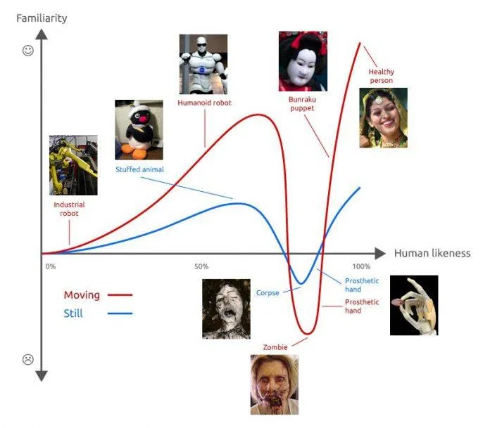 Đây là Thung lũng Uncanny (Nguồn: Internet)