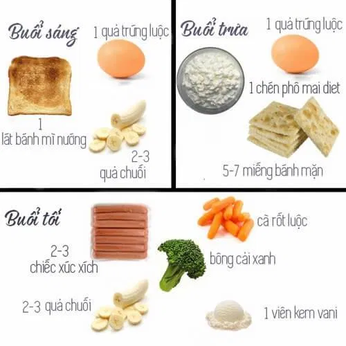 Thực đơn giảm cân với chuối ( Nguồn ảnh: Internet). Thực đơn giảm cân với chuối ( Nguồn ảnh: Internet).