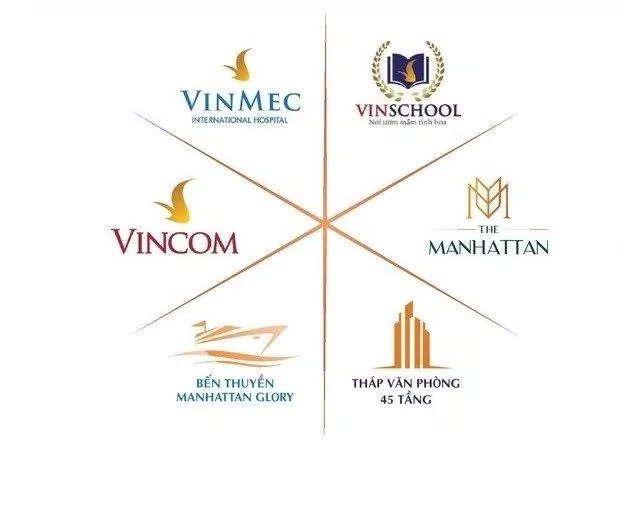 Tiện ích độc quyền chỉ thuộc về Vingroup (Ảnh: Internet)