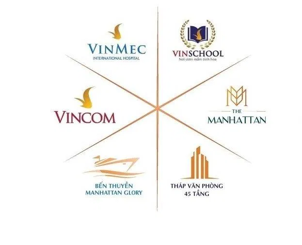 Tiện ích độc quyền chỉ thuộc về Vingroup (Ảnh: Internet)