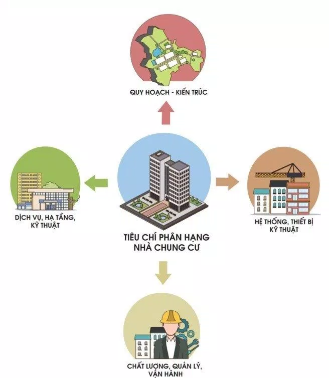 Tiêu chí hạ tầng kỹ thuật cũng phải quan trọng (Ảnh: Internet)