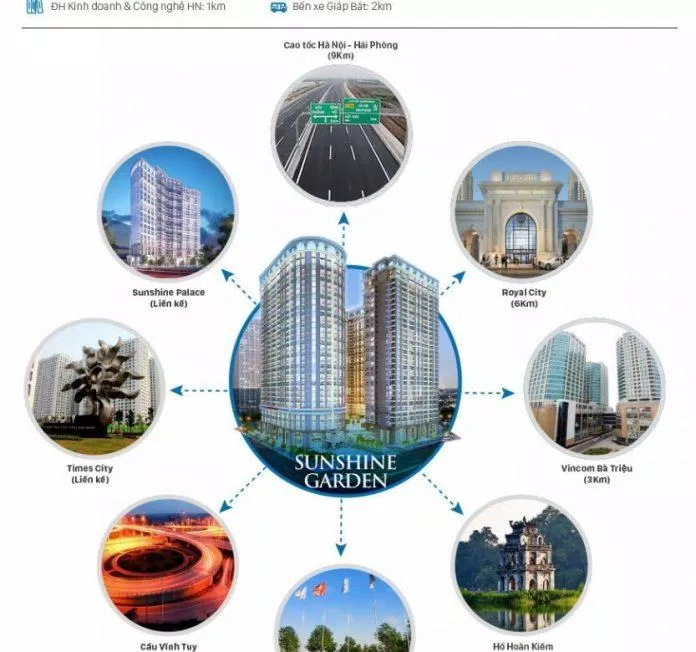 Vị trí tốt tiềm năng của Sunshine Garden (Ảnh: Internet)