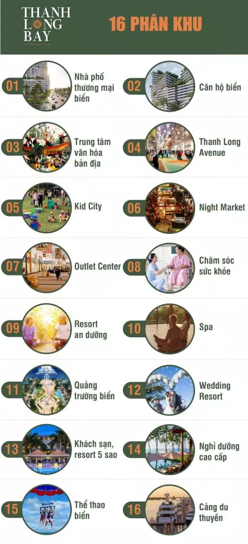 16 phân khu của Thanh Long Bay (Ảnh: Internet)