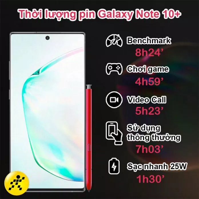 Thời lượng pin của Note 10. (Ảnh: Thế giới di động)