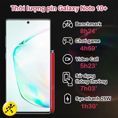 Thời lượng pin của Note 10. (Ảnh: Thế giới di động)