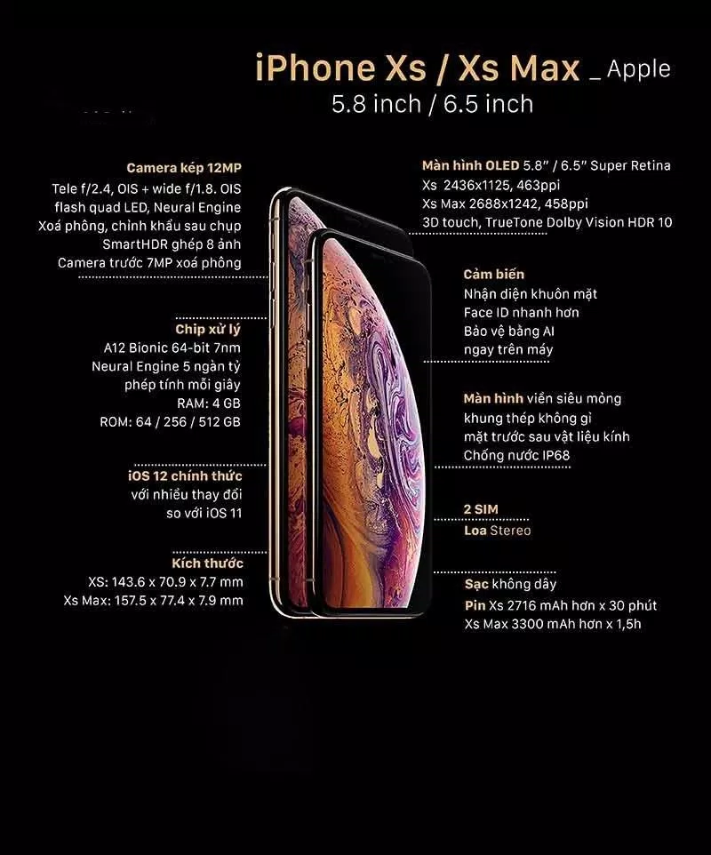 Cấu hình của IPhone Xs Max