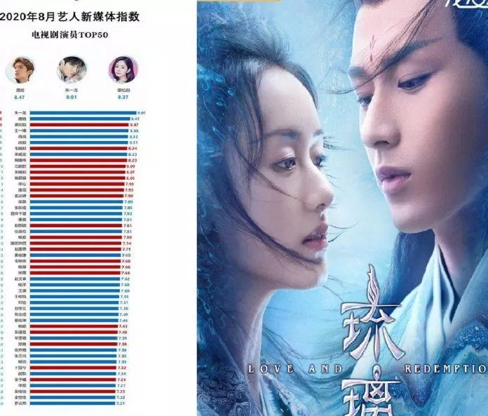Chỉ số truyền thông tháng 08/2020
