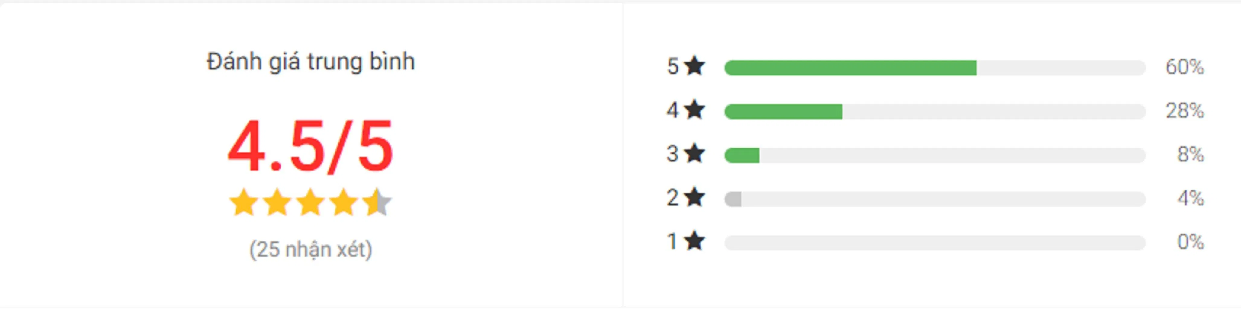 Đánh giá bạn đọc về sách Ăn, Cầu Nguyện, Yêu trên Tiki (Nguồn: BlogAnChoi)