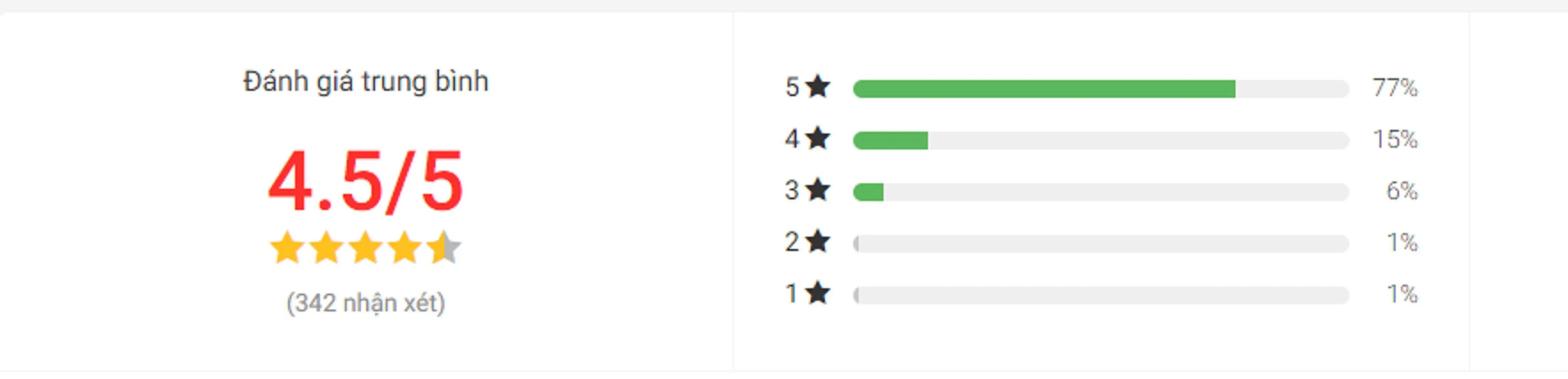 Đánh giá bạn đọc về sách Bình Tĩnh Khi Ế, Mạnh Mẽ Khi Yêu trên Tiki (Nguồn: BlogAnChoi)