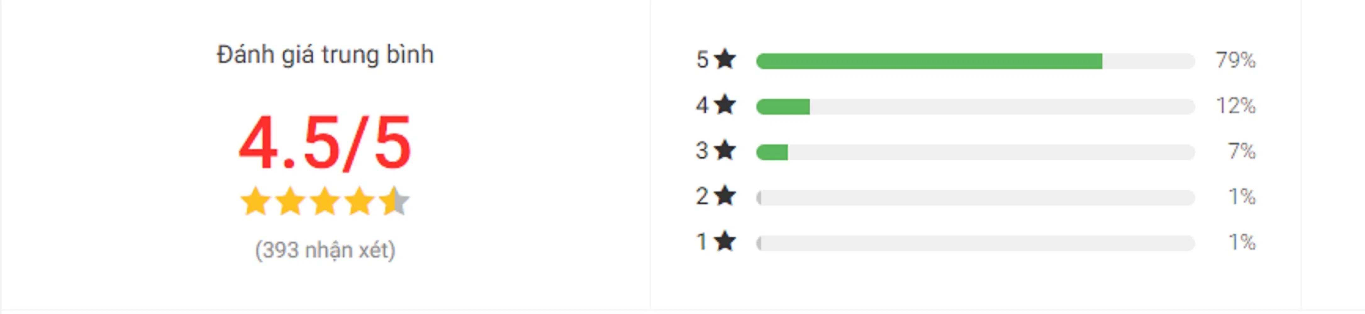 Đánh giá bạn đọc về sách Không Tự Khinh Bỉ – Không Tự Phí Hoài trên Tiki (Nguồn: BlogAnChoi)