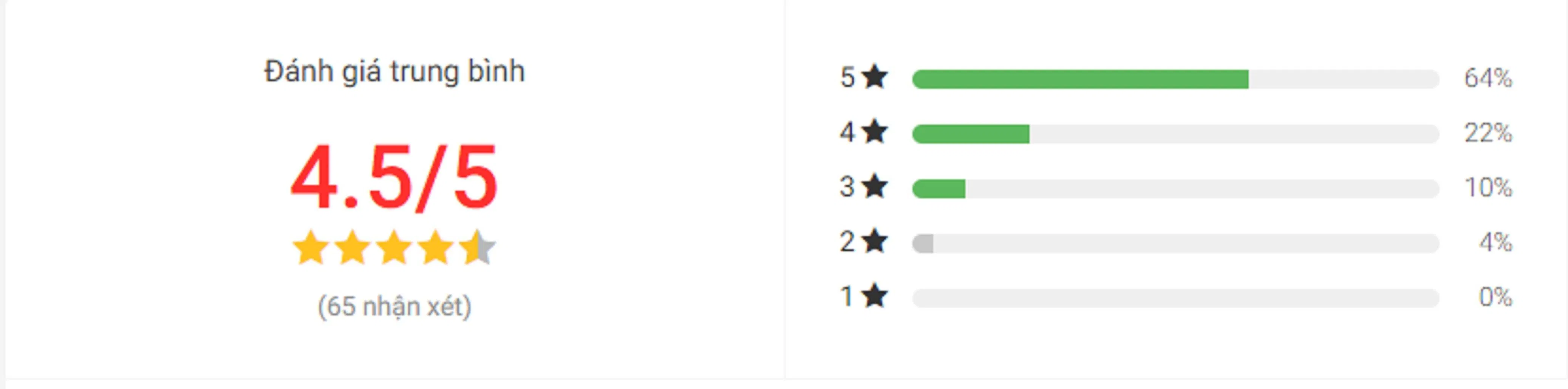 Đánh giá bạn đọc về sách Thánh Kinh Theo Coco Chanel trên Tiki (Nguồn: BlogAnChoi)