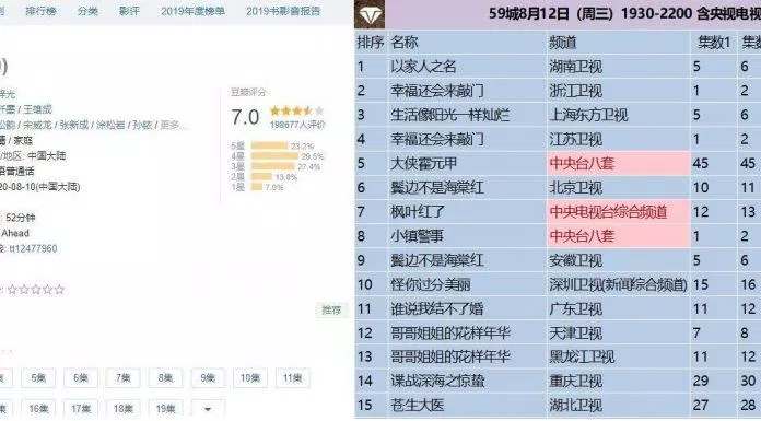 Điểm douban hiện tại của phim và rating liên tục đứng đầu bảng (ảnh: internet)