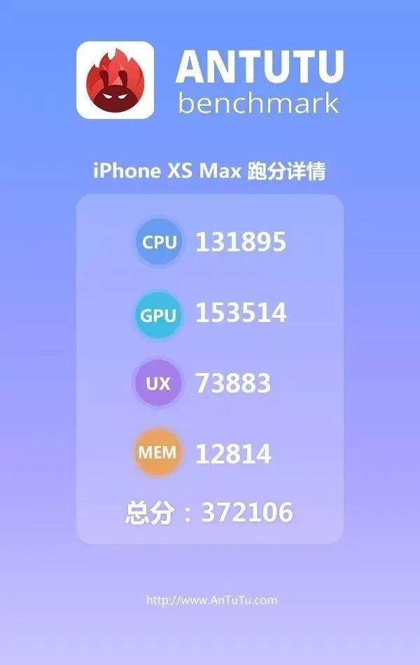 Điểm hiệu năng của IPhone Xs Max