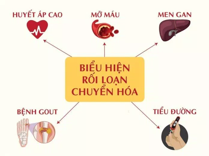 Hội chứng chuyển hóa là một tập hợp các bất thường về chuyển hóa trong cơ thể, gây ra nhiều nguy cơ nghiêm trọng cho sức khỏe (Nguồn: Internet). Hội chứng chuyển hóa là một tập hợp các bất thường về chuyển hóa trong cơ thể, gây ra nhiều nguy cơ nghiêm trọng cho sức khỏe (Nguồn: Internet).
