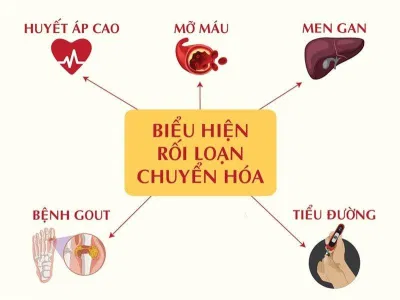 Hội chứng chuyển hóa là một tập hợp các bất thường về chuyển hóa trong cơ thể, gây ra nhiều nguy cơ nghiêm trọng cho sức khỏe (Nguồn: Internet).