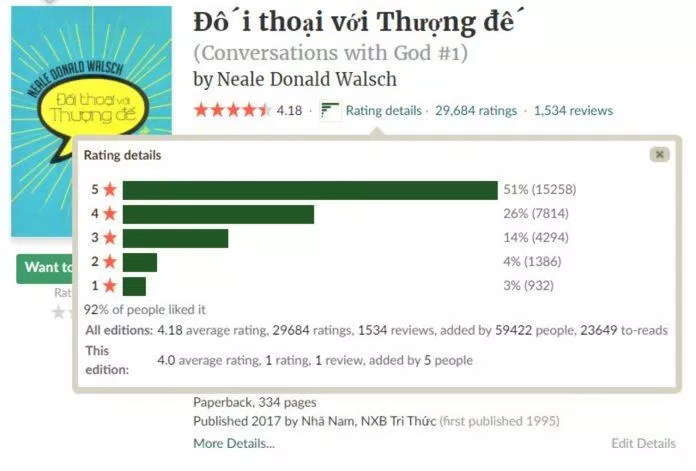 Đánh giá trên Goodreads. (Ảnh: BlogAnChoi)