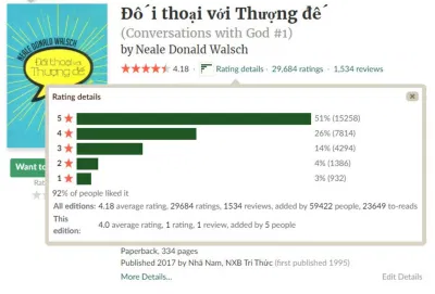 Đánh giá trên Goodreads. (Ảnh: BlogAnChoi)