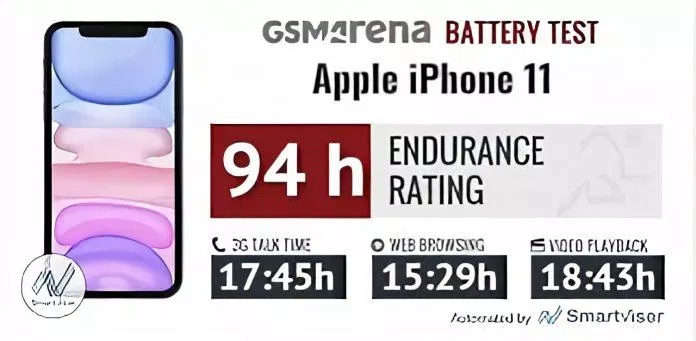 Thời lượng pin iPhone 11 (Nguồn: GSM Arena)