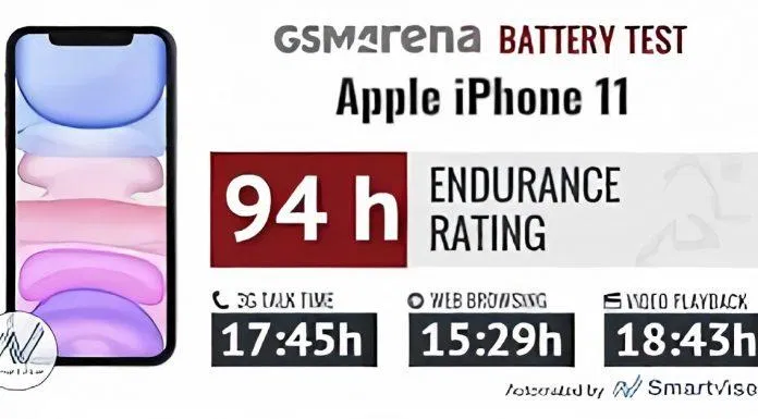 Thời lượng pin iPhone 11 (Nguồn: GSM Arena)