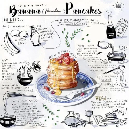 Một sketchnote food ấn tượng (ảnh: IllustrationX)