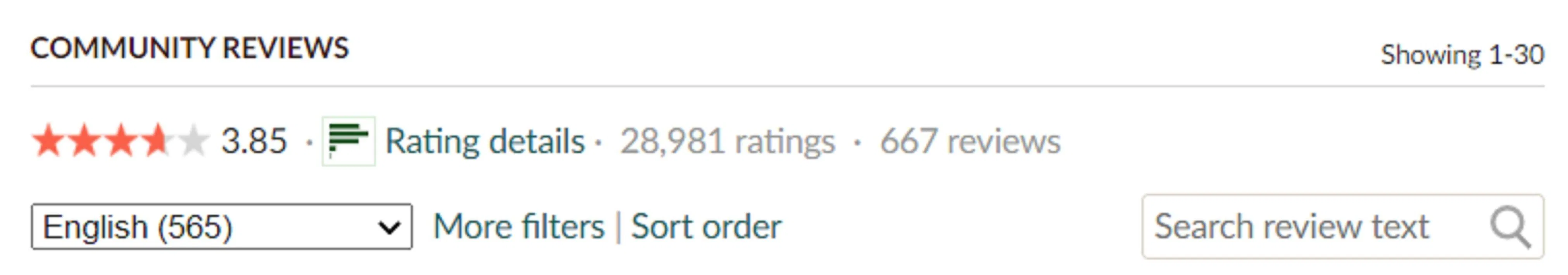 Đánh giá quyển sách trên Goodreads. (Nguồn: BlogAnChoi)