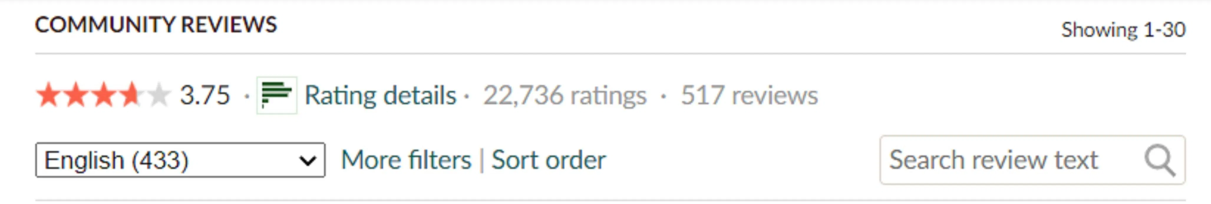 Đánh giá quyển sách trên Goodreads. (Nguồn: BlogAnChoi)