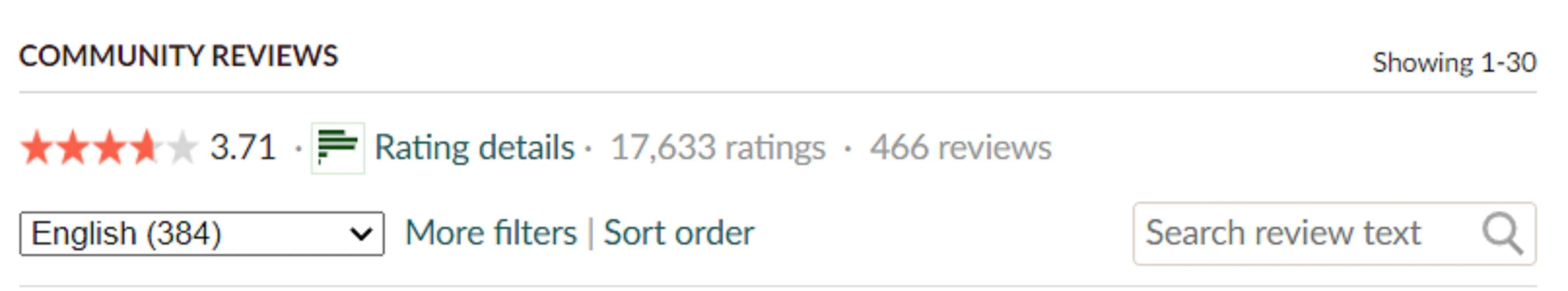 Đánh giá quyển sách trên Goodreads. (Nguồn: BlogAnChoi)