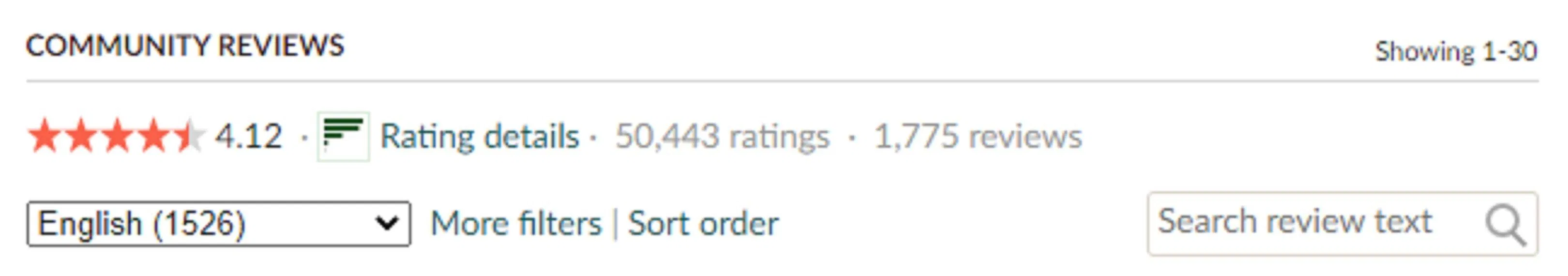 Đánh giá quyển sách trên Goodreads. (Nguồn: BlogAnChoi)