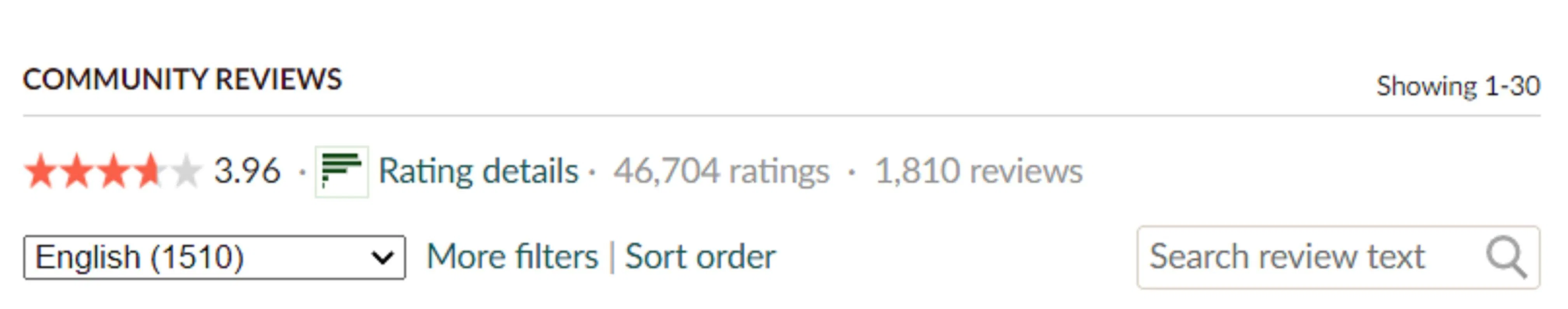 Đánh giá quyển sách trên Goodreads. (Nguồn: BlogAnChoi)