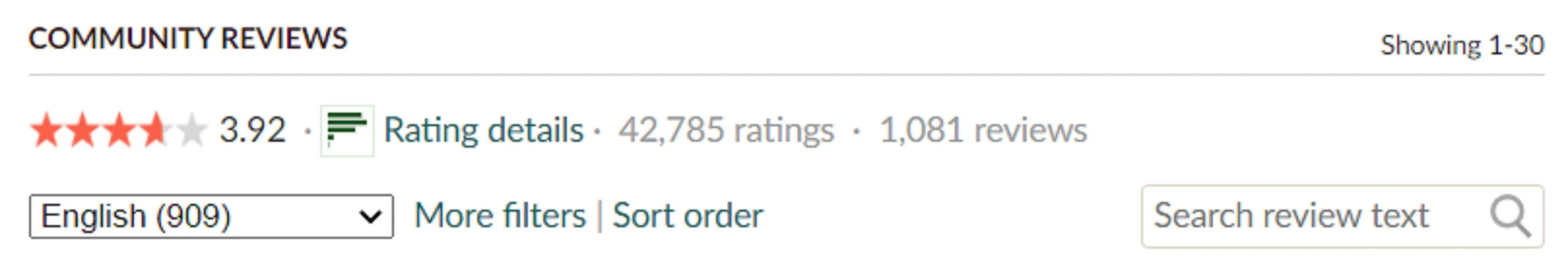 Đánh giá quyển sách trên Goodreads. (Nguồn: BlogAnChoi)