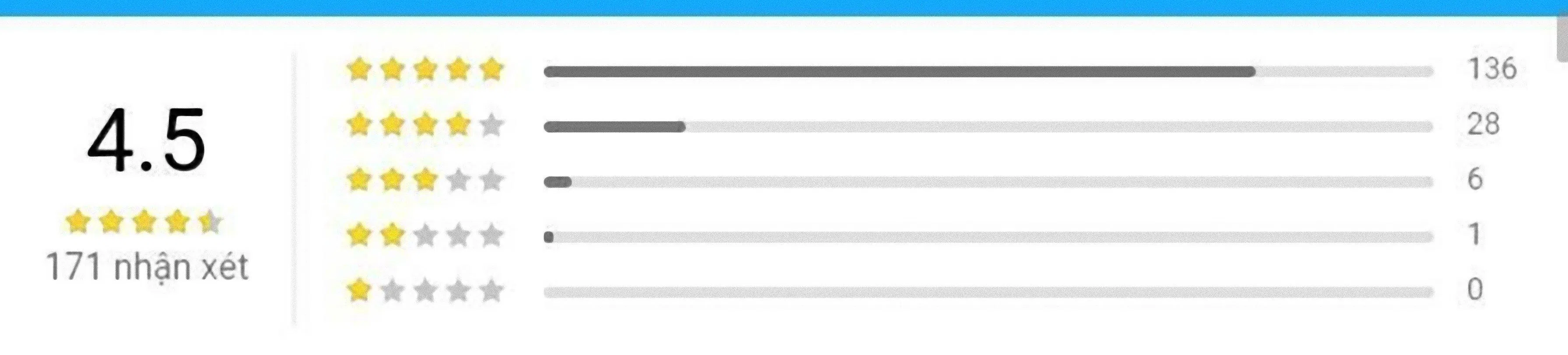 Tác phẩm được đón nhận và đánh giá cao bởi người mua hàng trên tiki. (Ảnh: BlogAnChoi)