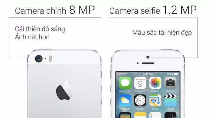 Hệ thống camera của iPhone 5S