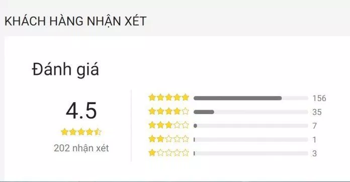 Đánh giá của độc giả trên Tiki. (Ảnh: Internet)