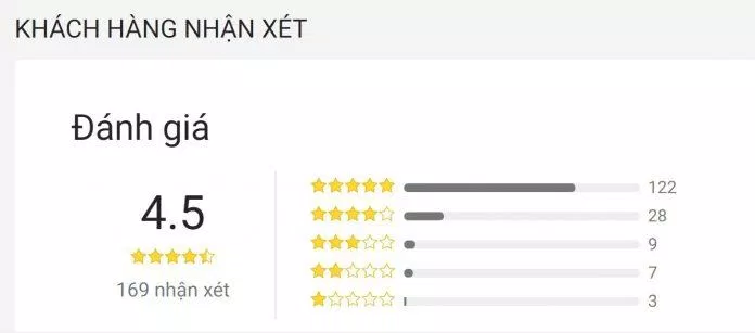 Đánh giá của độc giả trên Tiki. (Ảnh: Internet)