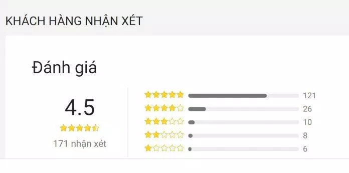 Đánh giá của độc giả trên Tiki. (Ảnh: Internet)