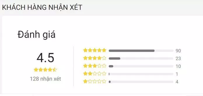 Đánh giá của độc giả trên Tiki. (Ảnh: Internet)