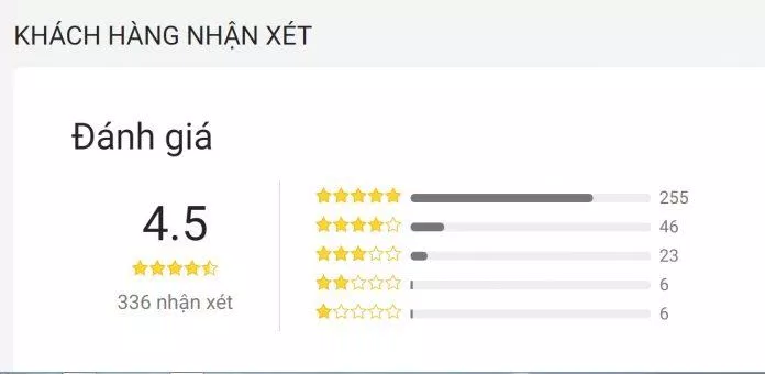 Đánh giá của độc giả trên Tiki. (Ảnh: Internet)