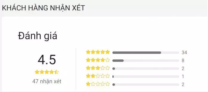 Đánh giá của độc giả trên Tiki. (Ảnh: Internet)