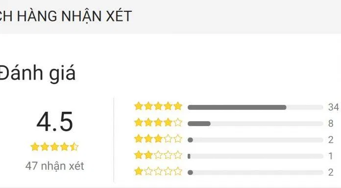 Đánh giá của độc giả trên Tiki. (Ảnh: Internet)