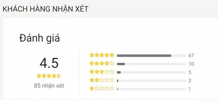 Đánh giá của độc giả trên Tiki. (Ảnh: Internet)
