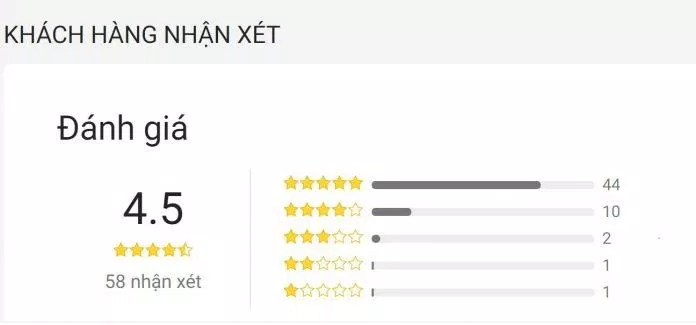 Đánh giá của độc giả trên Tiki. (Ảnh: Internet)