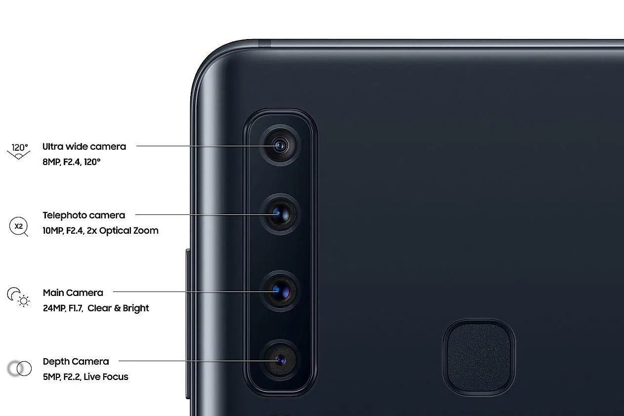 Hệ thống camera của Samsung Galaxy A9