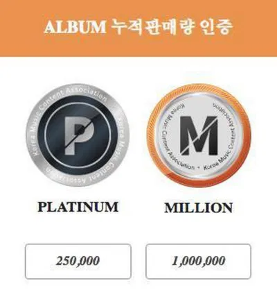 Chứng nhận danh giá của Gaon (ảnh: internet) Chứng nhận danh giá của Gaon (ảnh: internet)