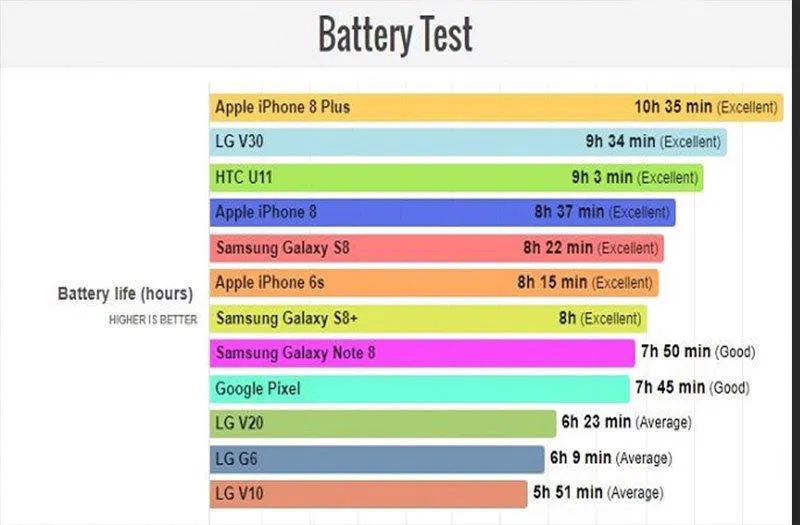 Dung lượng pin đủ dùng (ảnh internet)