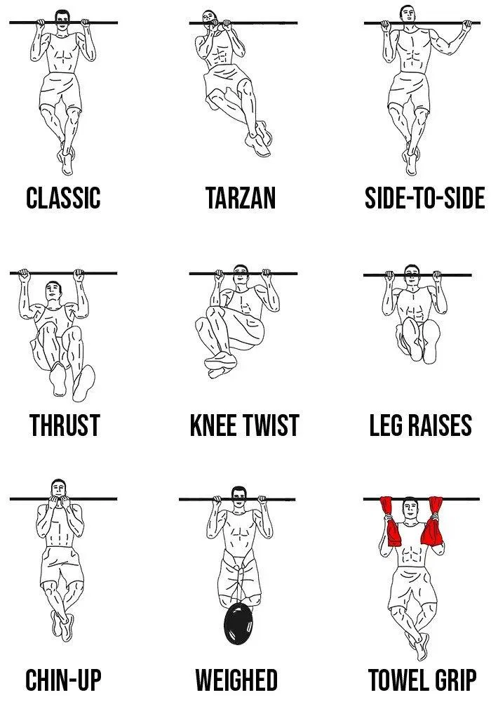 Hít xà có rất nhiều biến thể từ dễ đến khó, hình này chỉ minh họa một số ít mà thôi (Ảnh: Internet). Hít xà có rất nhiều biến thể từ dễ đến khó, hình này chỉ minh họa một số ít mà thôi (Ảnh: Internet).