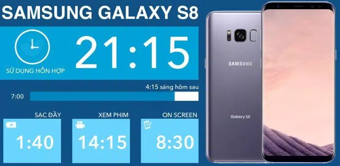 Kết quả test pin trên Galaxy S8. (Nguồn: Internet)