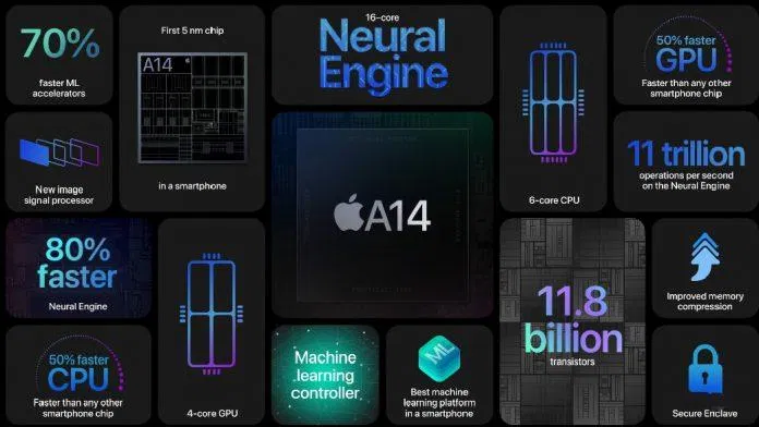 Apple A14 Bionic cho hiệu năng mạnh mẽ nhất. (Nguồn: Internet)