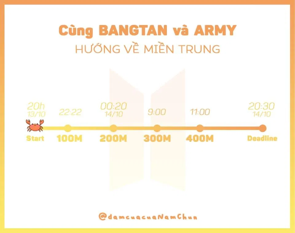 Những con số khủng nhanh chóng được thiết lập (Ảnh: Facebook)