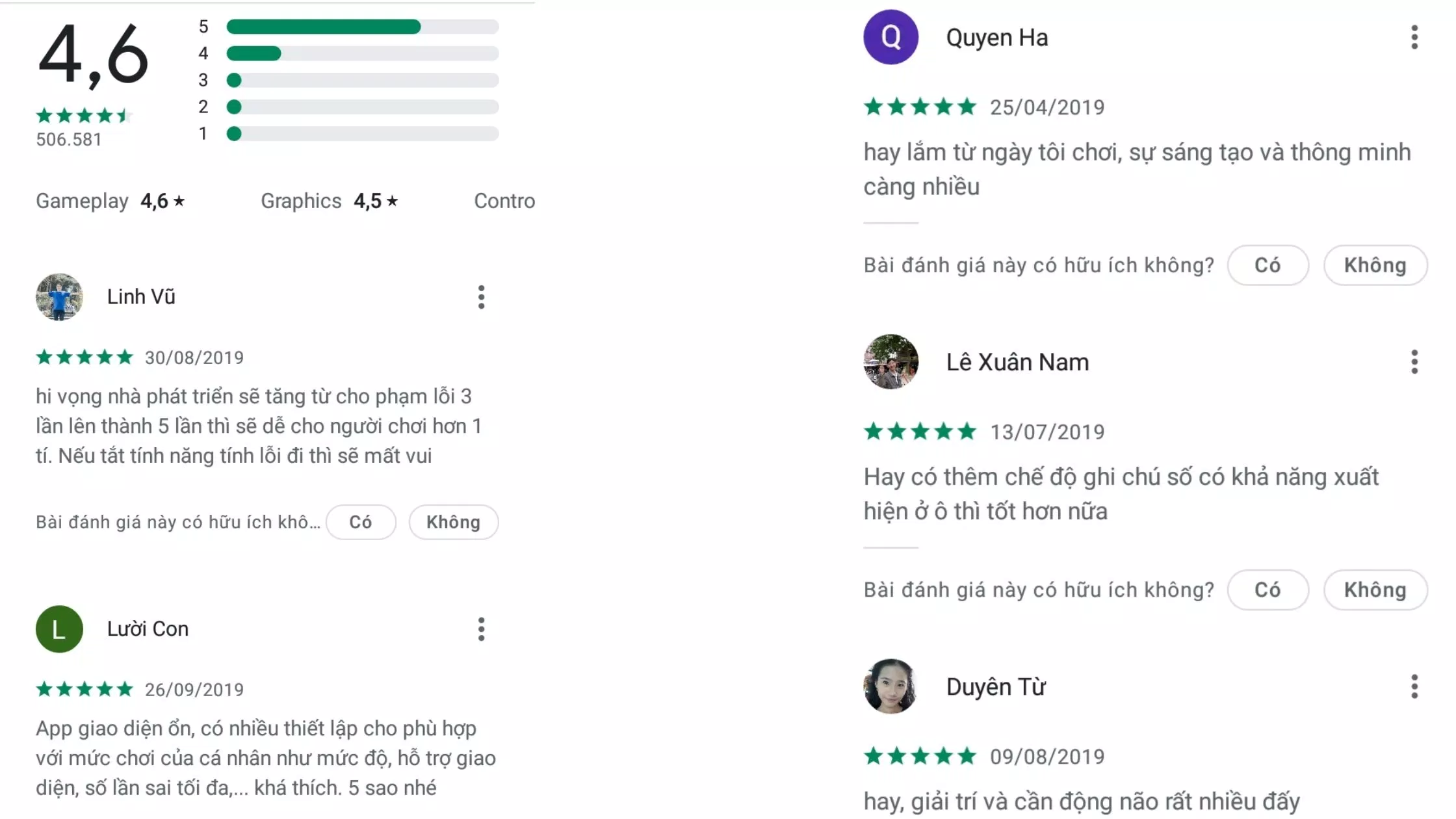 Đánh giá của người chơi trên Android (Nguồn ảnh: ảnh chụp màn hình)